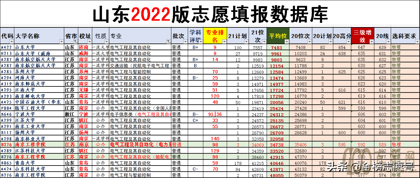 2022志愿填报:省外大学好,还是省内大学性价比更高?