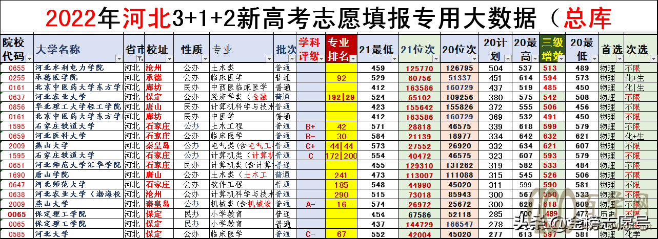 2022志愿填报:省外大学好,还是省内大学性价比更高?