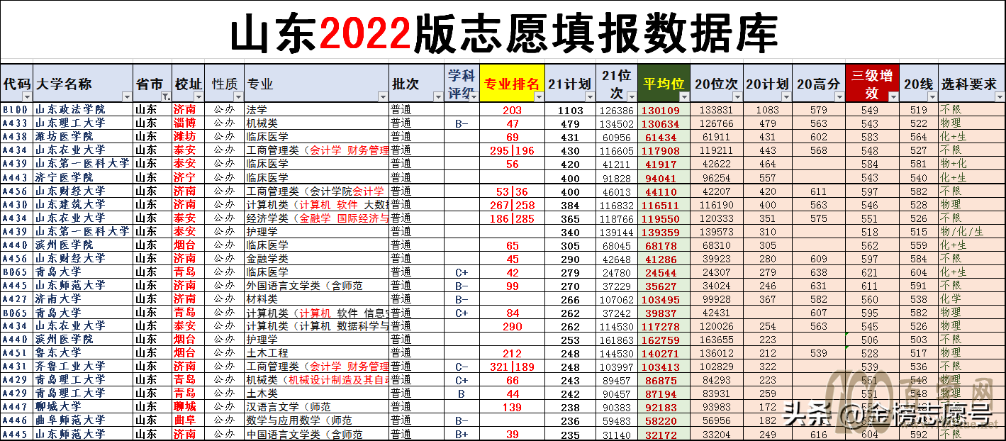 2022志愿填报:省外大学好,还是省内大学性价比更高?
