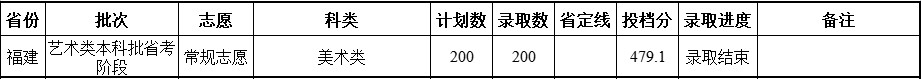 2021ũִѧɽѧԺ¼ȡǶ