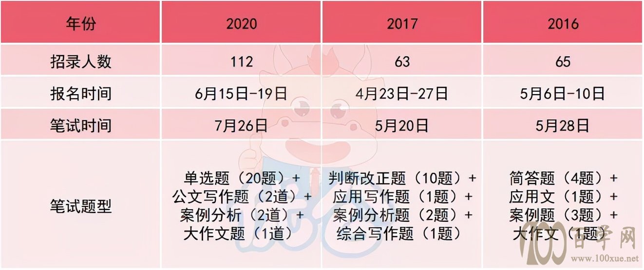 科普 | 什么是遴选?哪些人可以参加遴选考试?