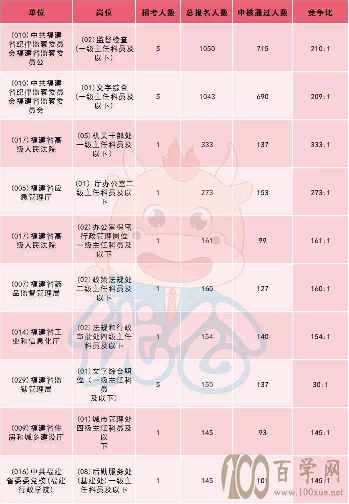 科普 | 什么是遴选?哪些人可以参加遴选考试?