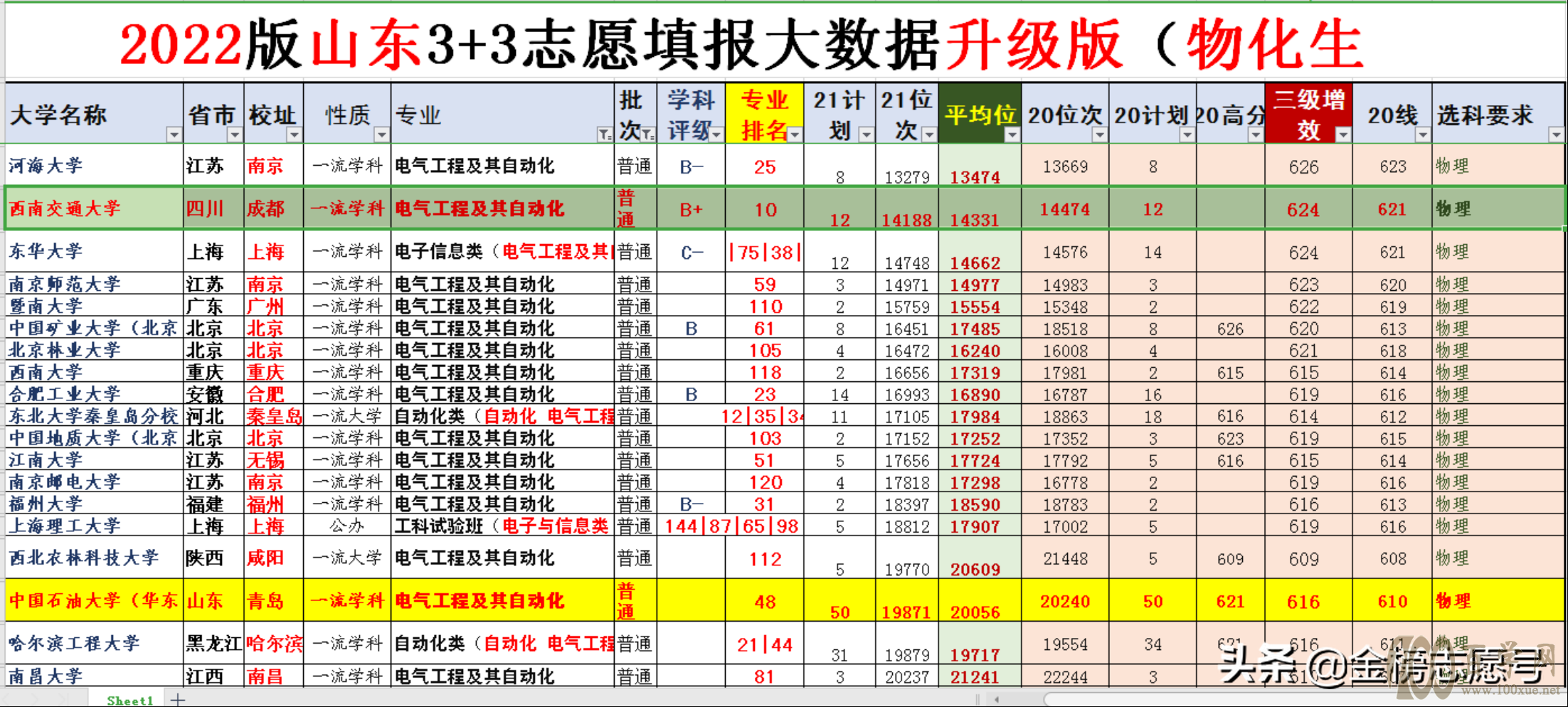 新高考志愿填报:“亏分”报考有2种,第二种家长非常开心