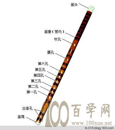 E调笛子指法 C调笛子如何吹E调和F调?