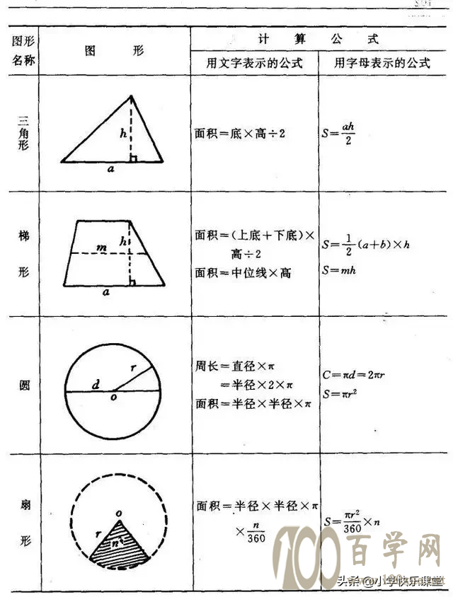 长方形的面积公式 百学网