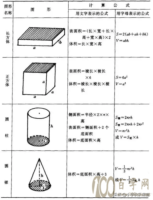 小学数学图形的周长、面积、体积公式,图文版,认真掌握考试不愁