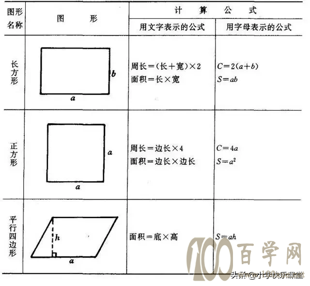 长方形的面积公式 百学网