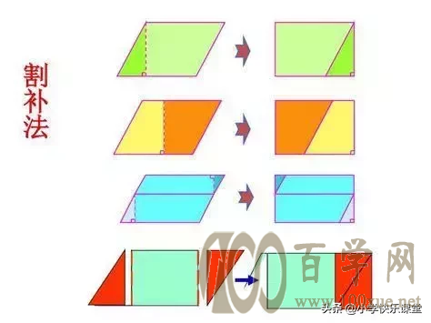 小学数学图形的周长、面积、体积公式,图文版,认真掌握考试不愁
