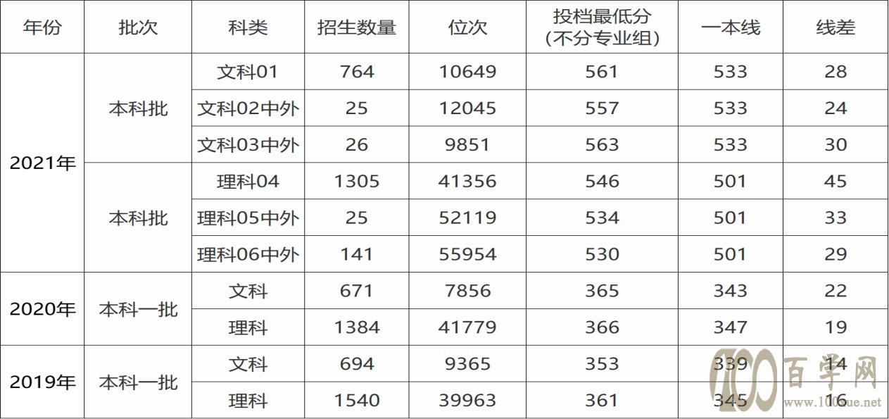 志必达高校介绍026-南京审计大学