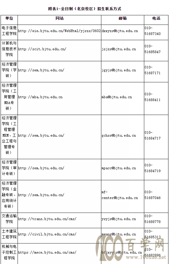 欢迎报考北京交通大学研究生!