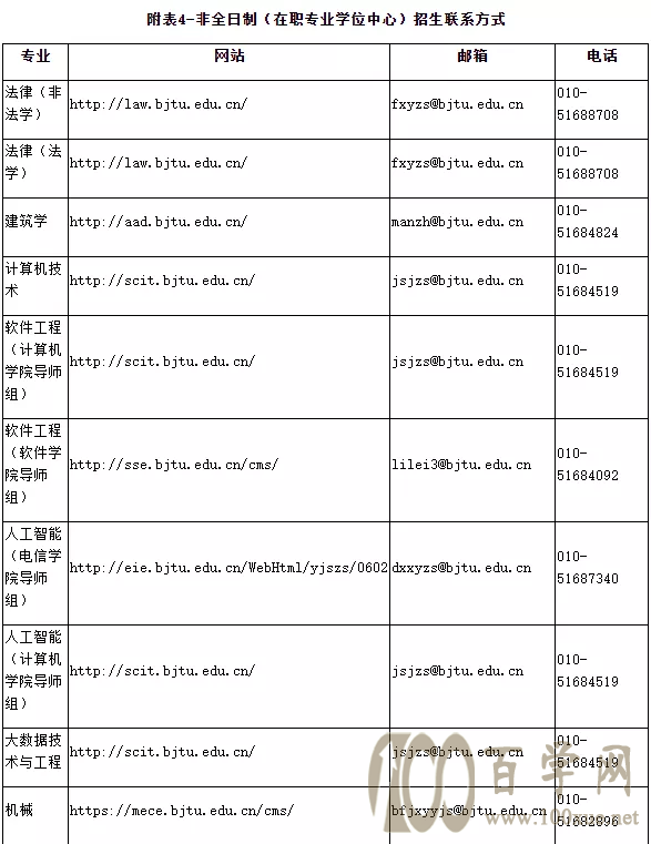 欢迎报考北京交通大学研究生!