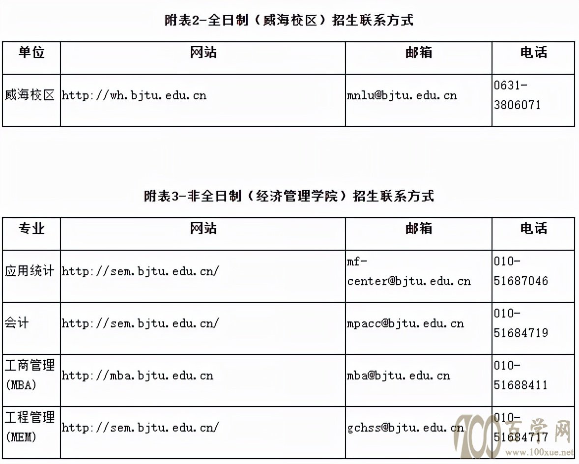 欢迎报考北京交通大学研究生!