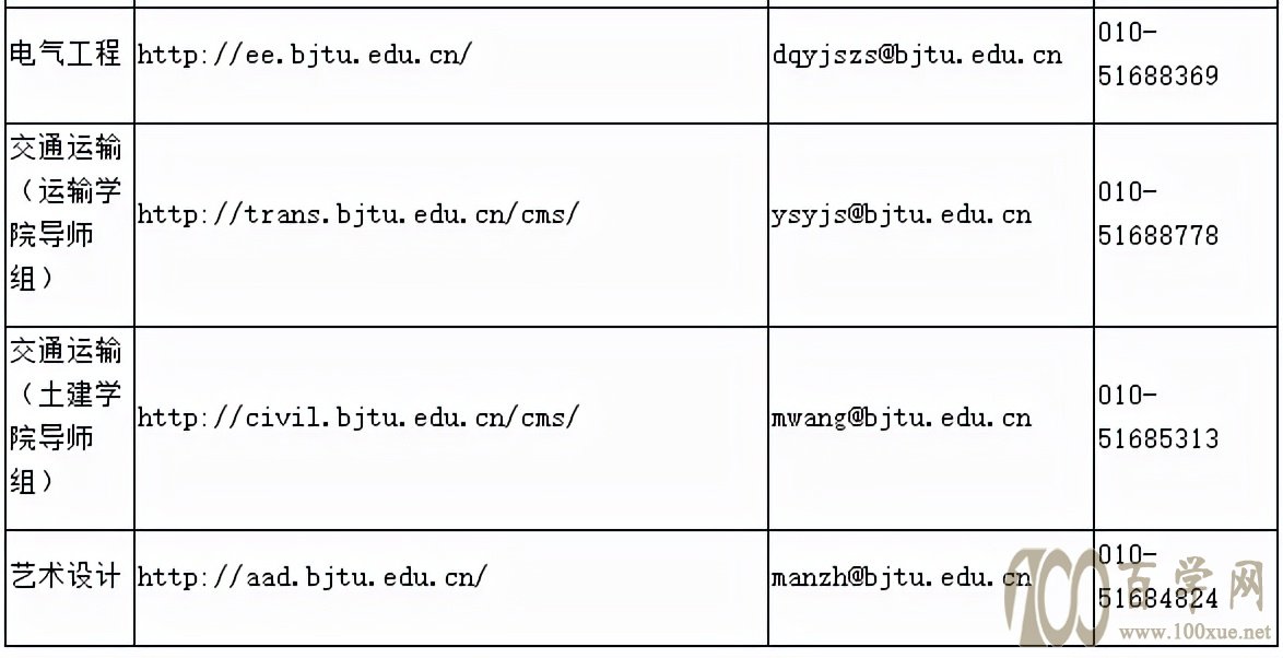 欢迎报考北京交通大学研究生!