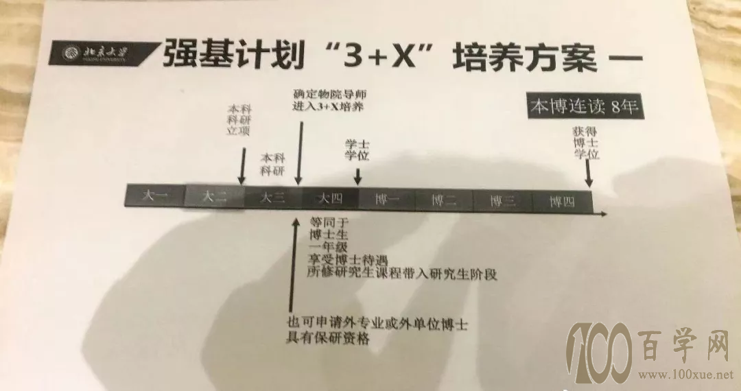 强基计划:本硕博连读最快6年毕业!值得拥有这个捷径