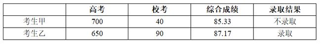 强基计划数学备考指南