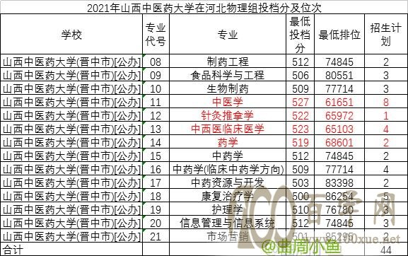 介绍四所适合中等偏上学生报考的山西高校