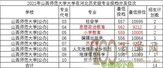 介绍四所适合中等偏上学生报考的山西高校