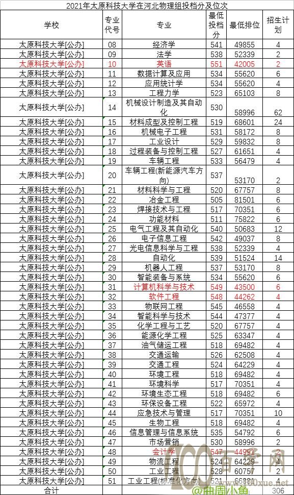 介绍四所适合中等偏上学生报考的山西高校
