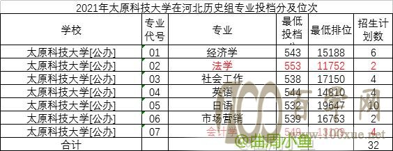 介绍四所适合中等偏上学生报考的山西高校