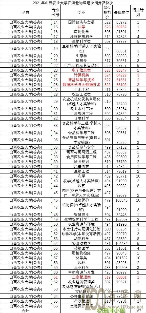 介绍四所适合中等偏上学生报考的山西高校