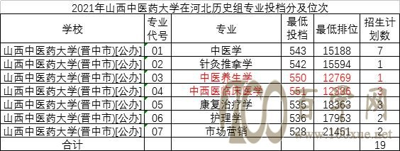 介绍四所适合中等偏上学生报考的山西高校