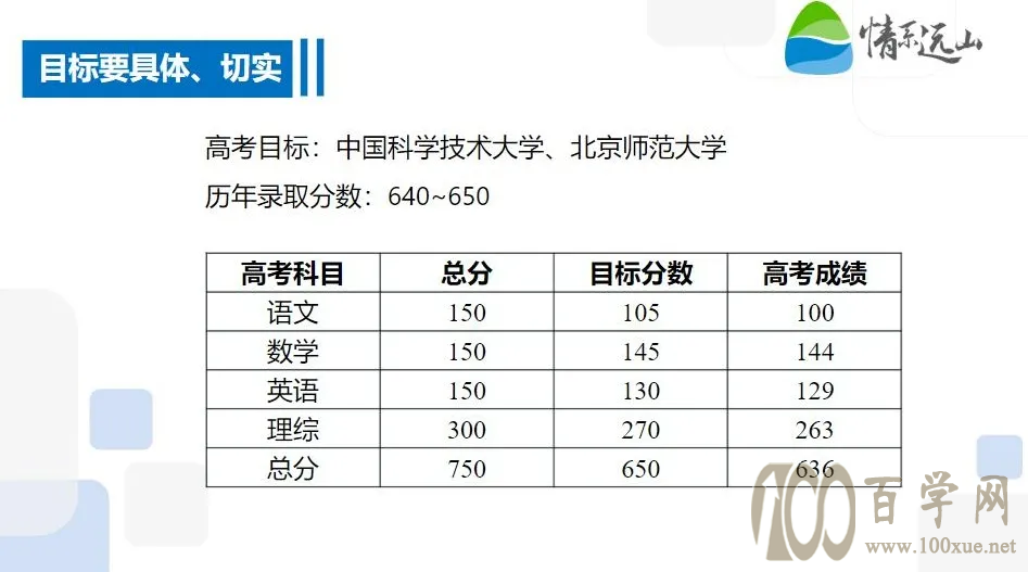 让每一份努力都值得——高中生涯规划手册