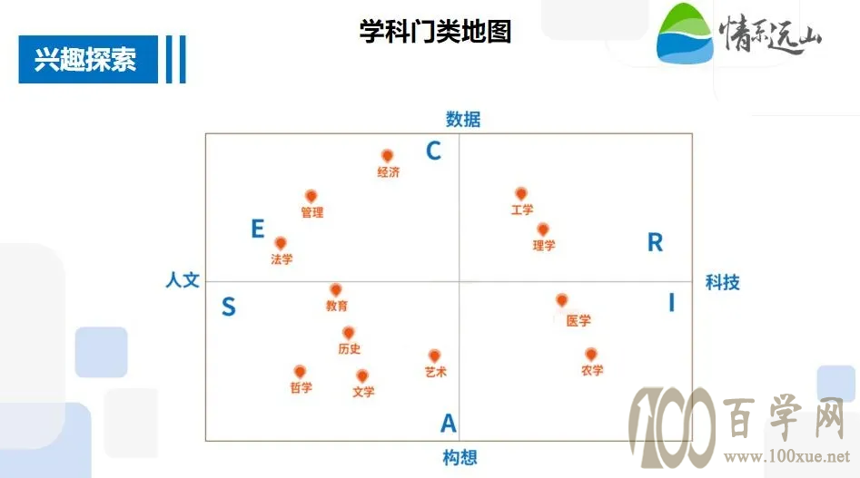 让每一份努力都值得——高中生涯规划手册