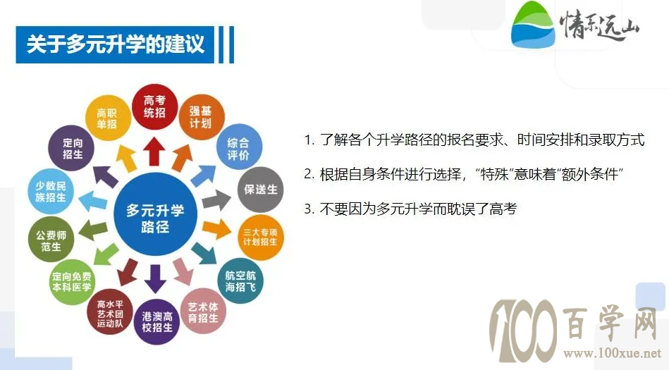让每一份努力都值得——高中生涯规划手册