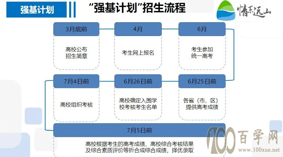 让每一份努力都值得——高中生涯规划手册
