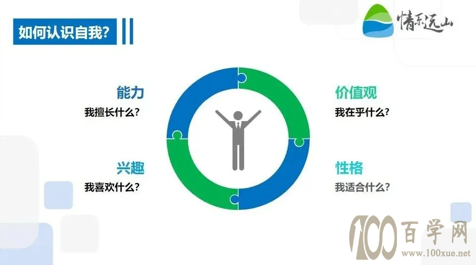 让每一份努力都值得——高中生涯规划手册