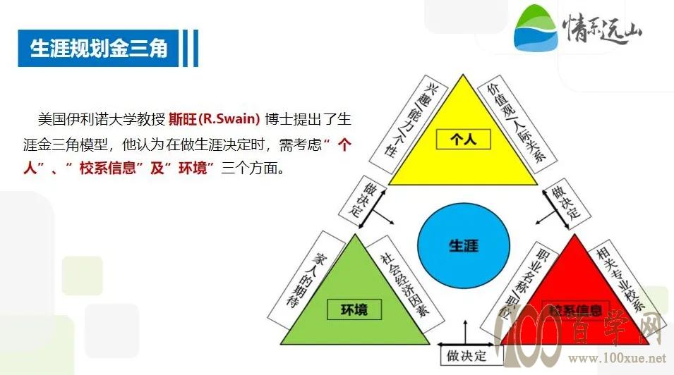 让每一份努力都值得——高中生涯规划手册