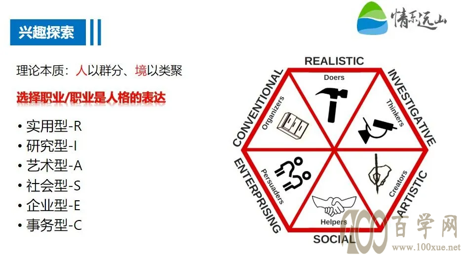 让每一份努力都值得——高中生涯规划手册
