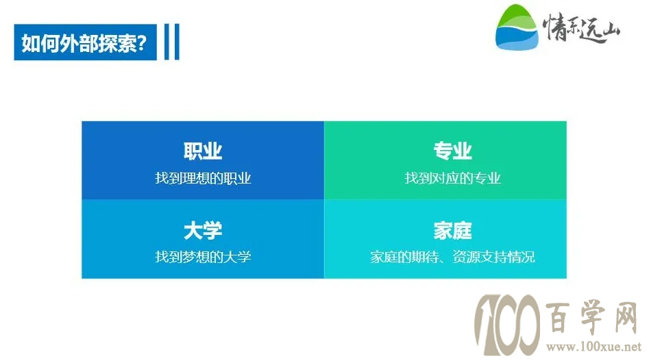 让每一份努力都值得——高中生涯规划手册