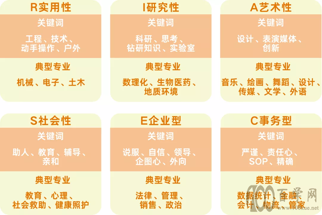 让每一份努力都值得——高中生涯规划手册