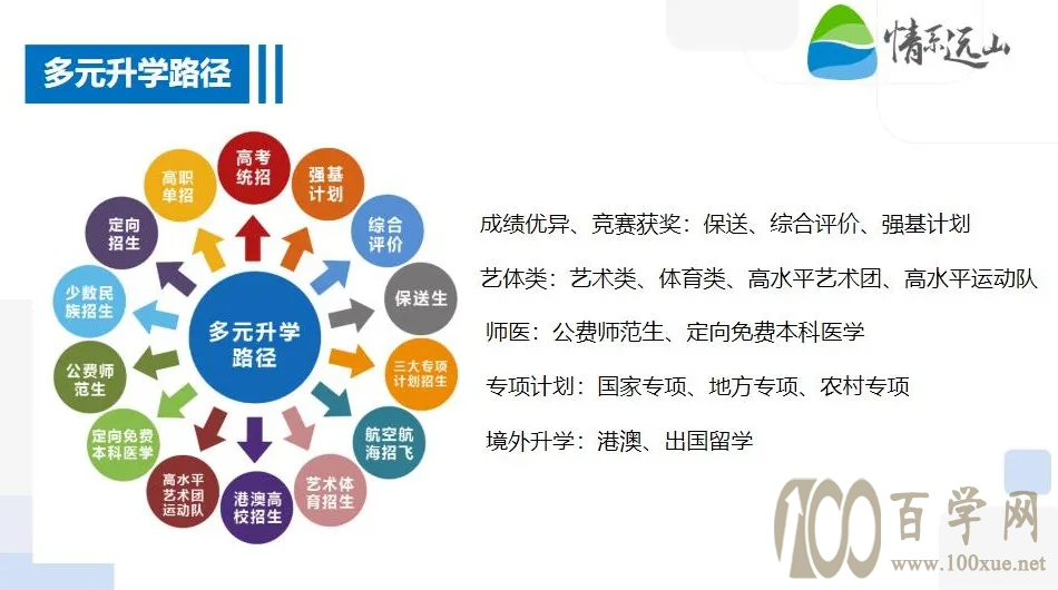 让每一份努力都值得——高中生涯规划手册