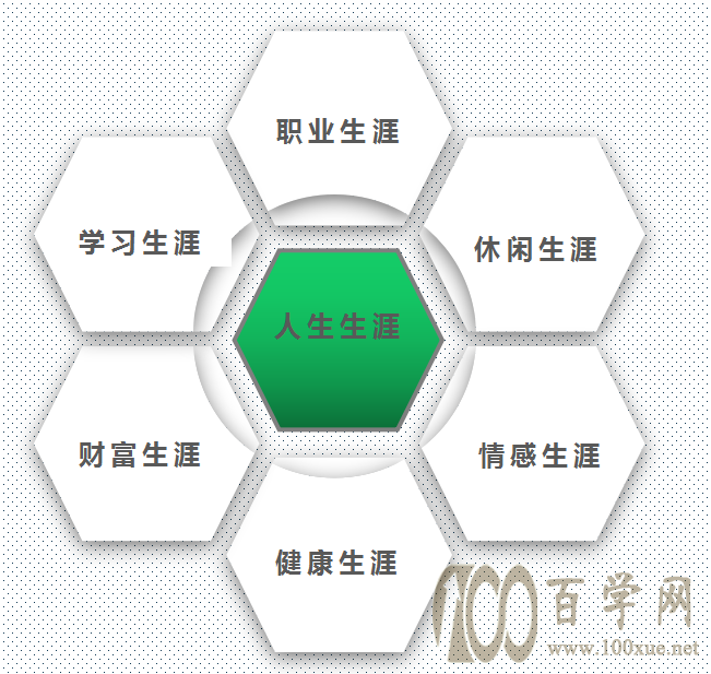何为生涯规划