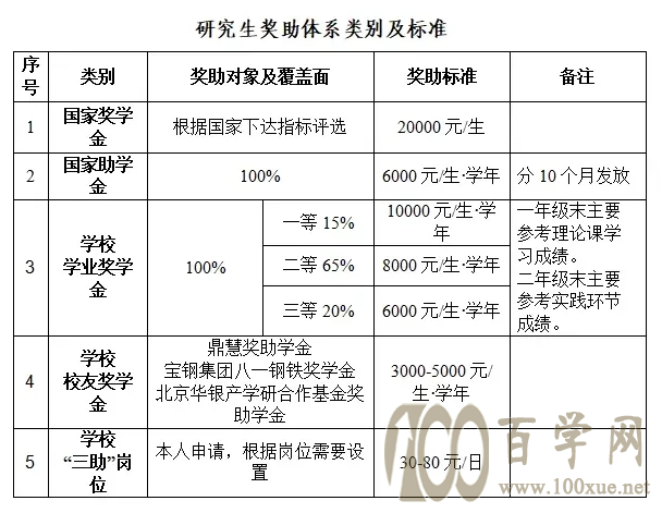 2022长春工程学院研究生学费多少钱一年-各专业收费标准