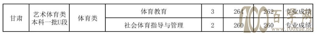山西师范大学2021年录取分数线是多少(含各专业分数线) 山西师范大学2021年录取分数线是多少(含各专业分数线)
