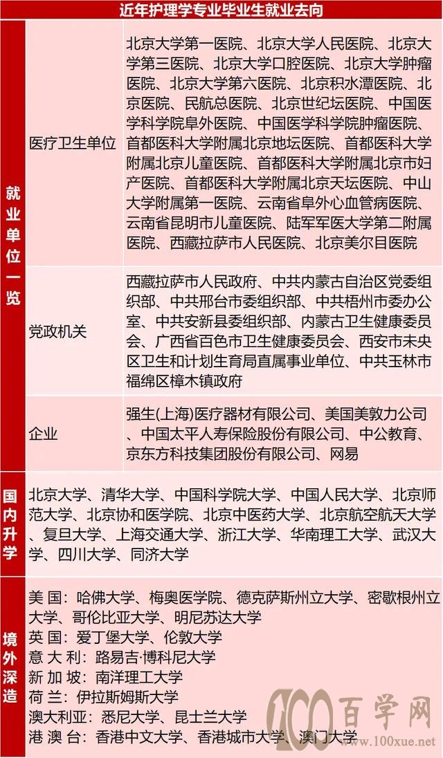 超好就业的专业,却被嫌弃!名校录取分数线一降再降,原因何在?
