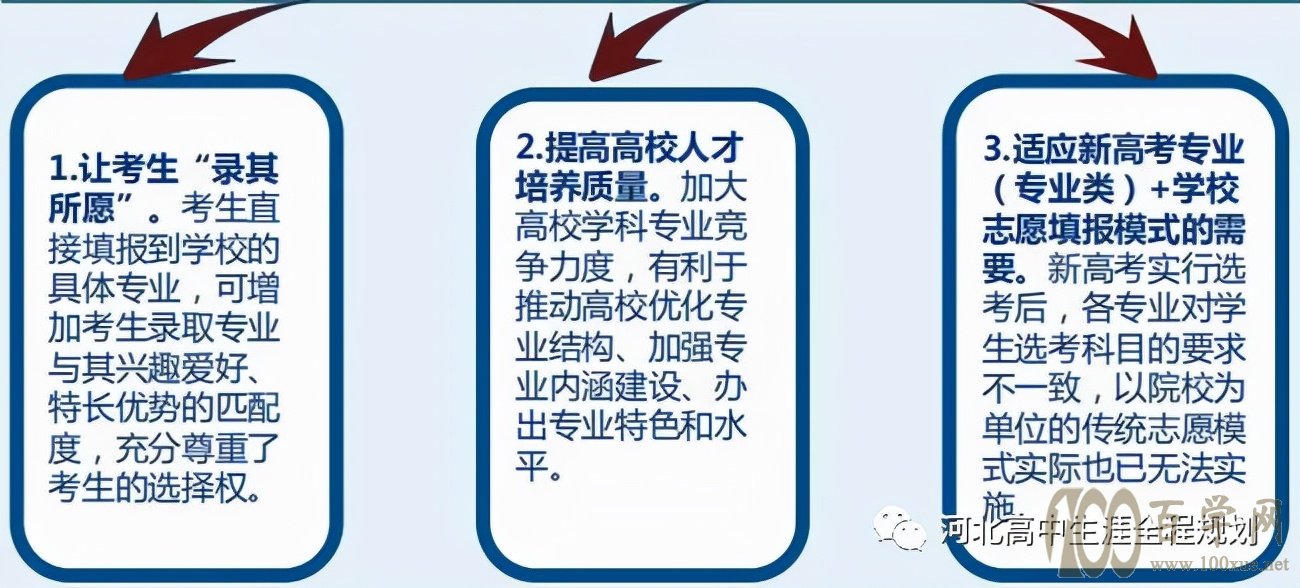 新高考专业(类)+院校模式下志愿填报暴露出新的问题