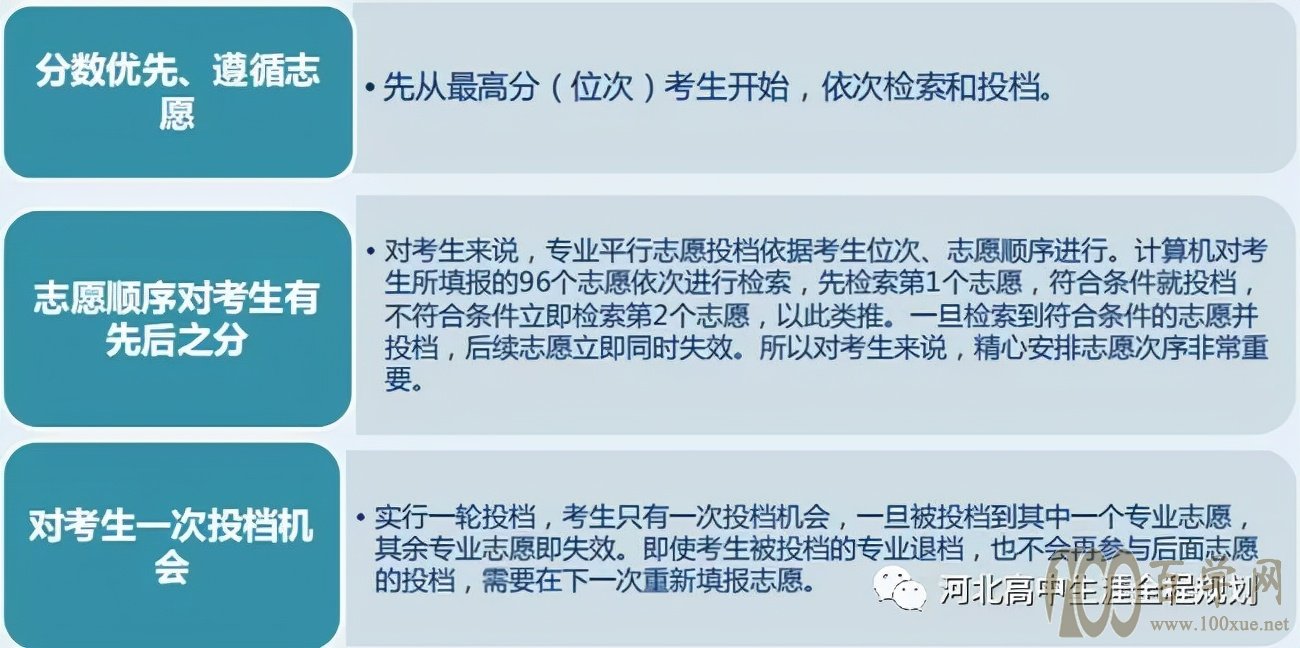 新高考专业(类)+院校模式下志愿填报暴露出新的问题