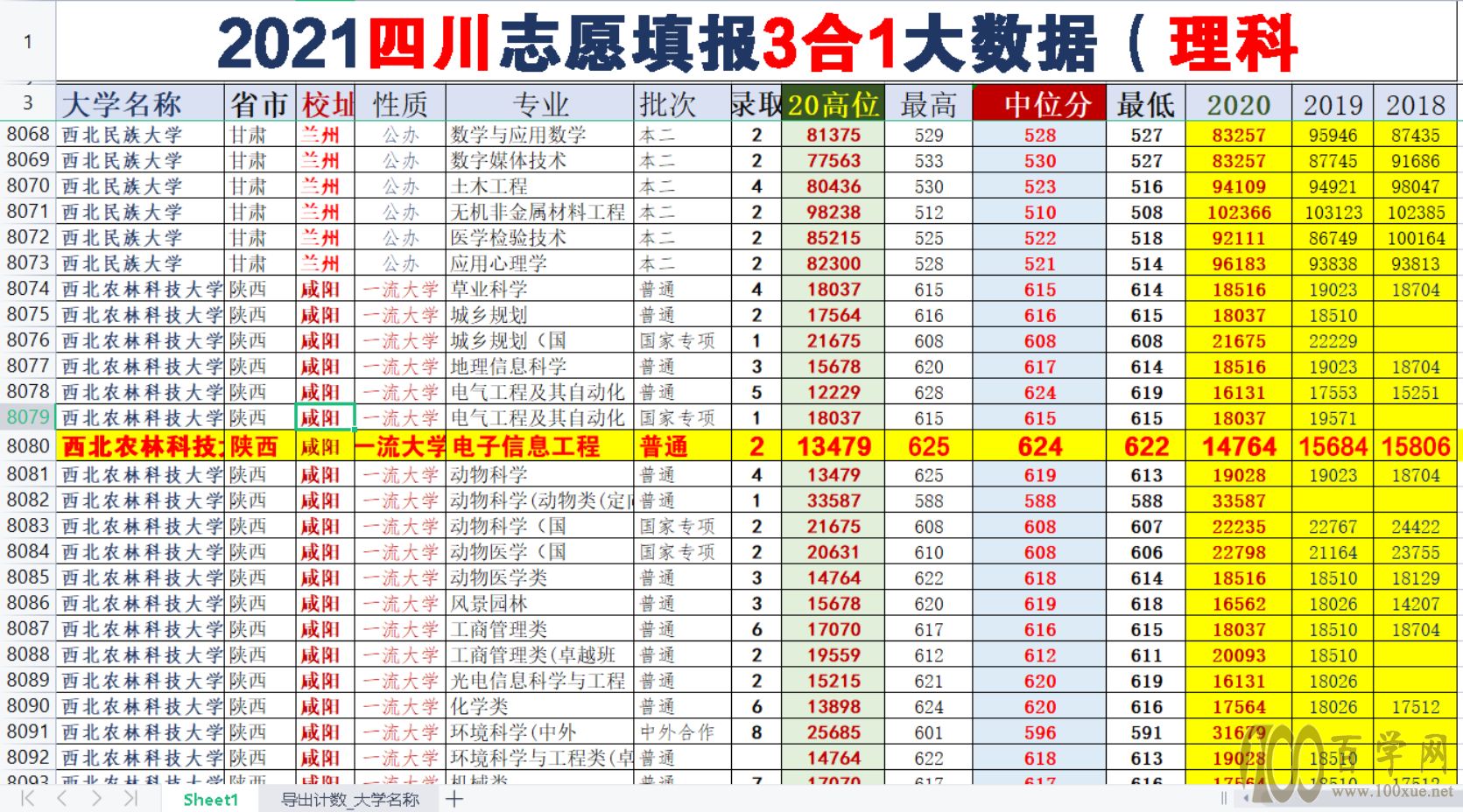 高考志愿填报:我花了22个月的时间,用3张图证明可“一锤定音”