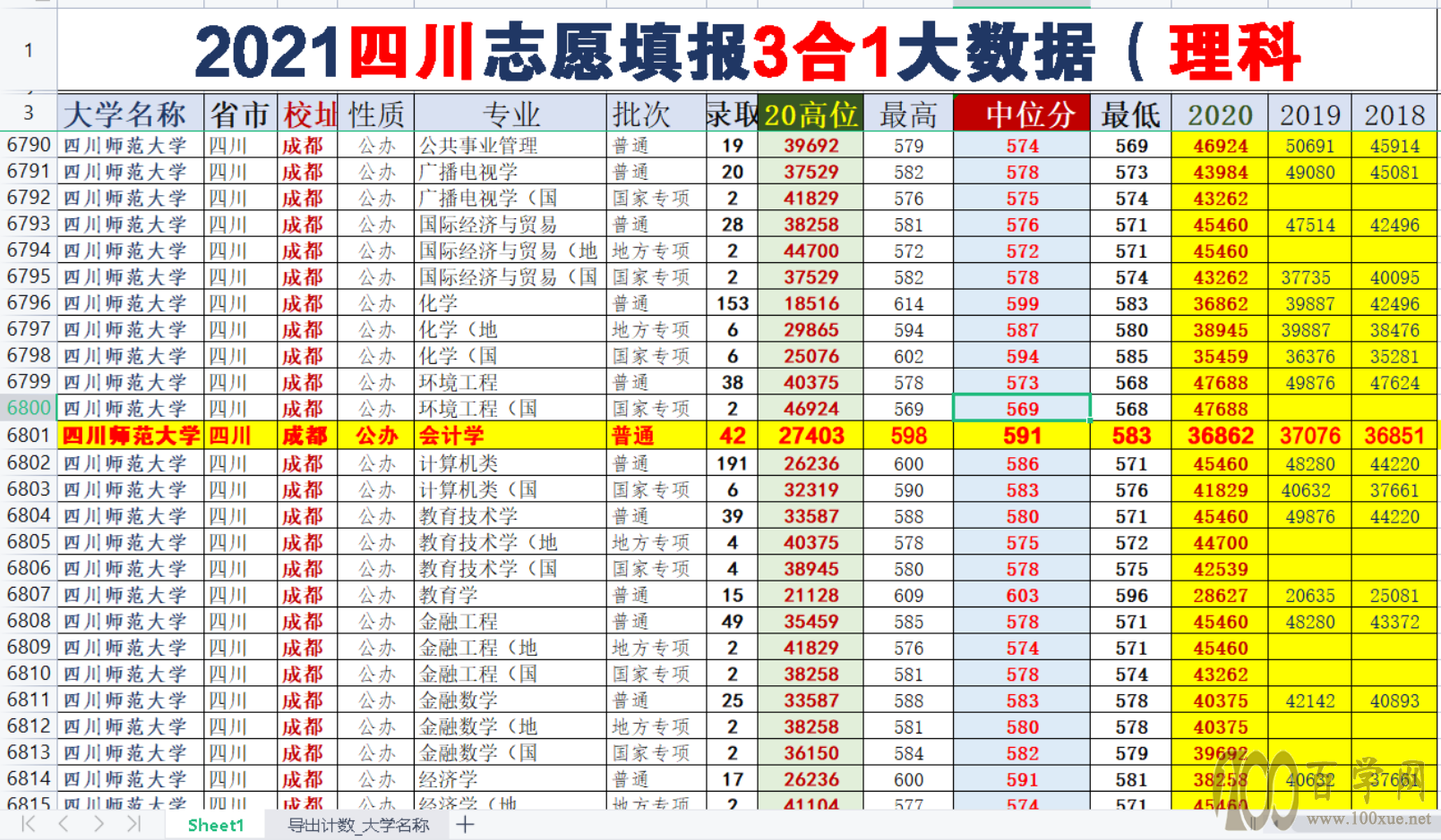高考志愿填报:我花了22个月的时间,用3张图证明可“一锤定音”