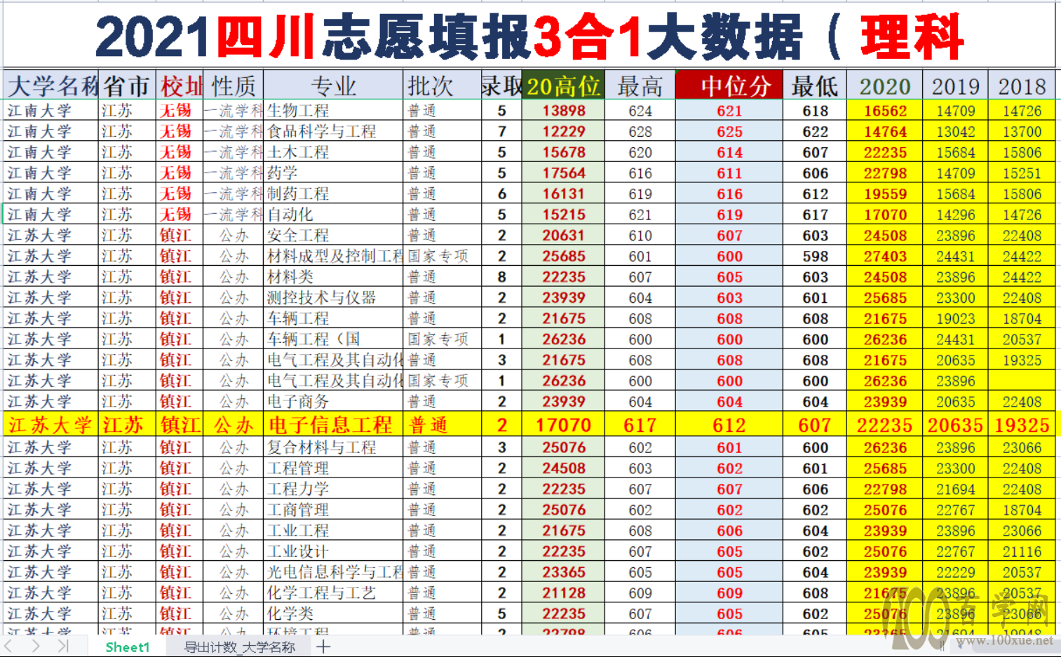 高考志愿填报:我花了22个月的时间,用3张图证明可“一锤定音”