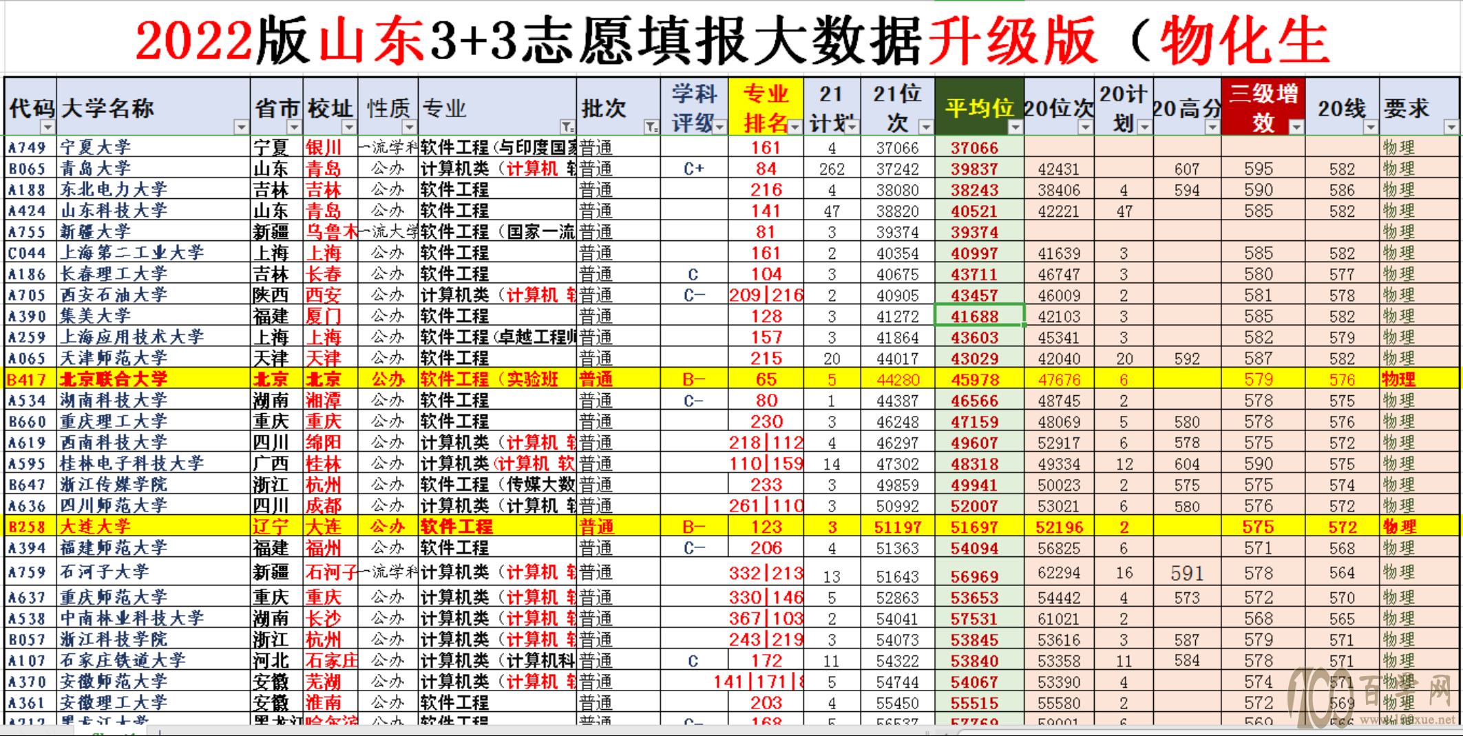 难以置信!2022新高考“专业+院校”的最大风险,居然是亏分