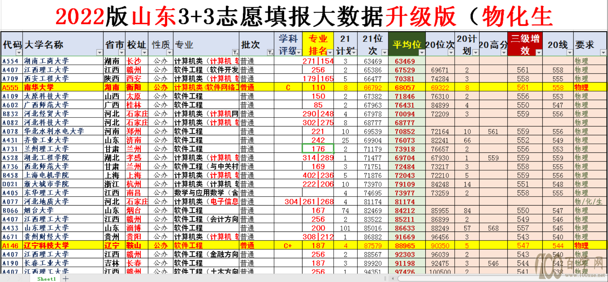 难以置信!2022新高考“专业+院校”的最大风险,居然是亏分