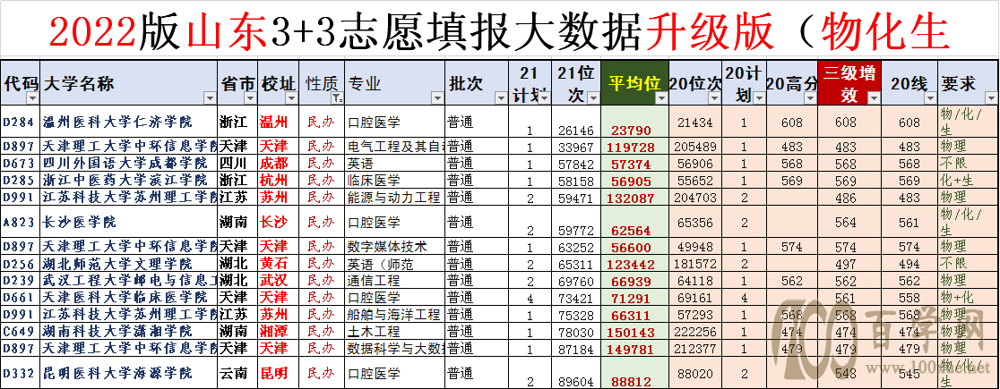 难以置信!2022新高考“专业+院校”的最大风险,居然是亏分