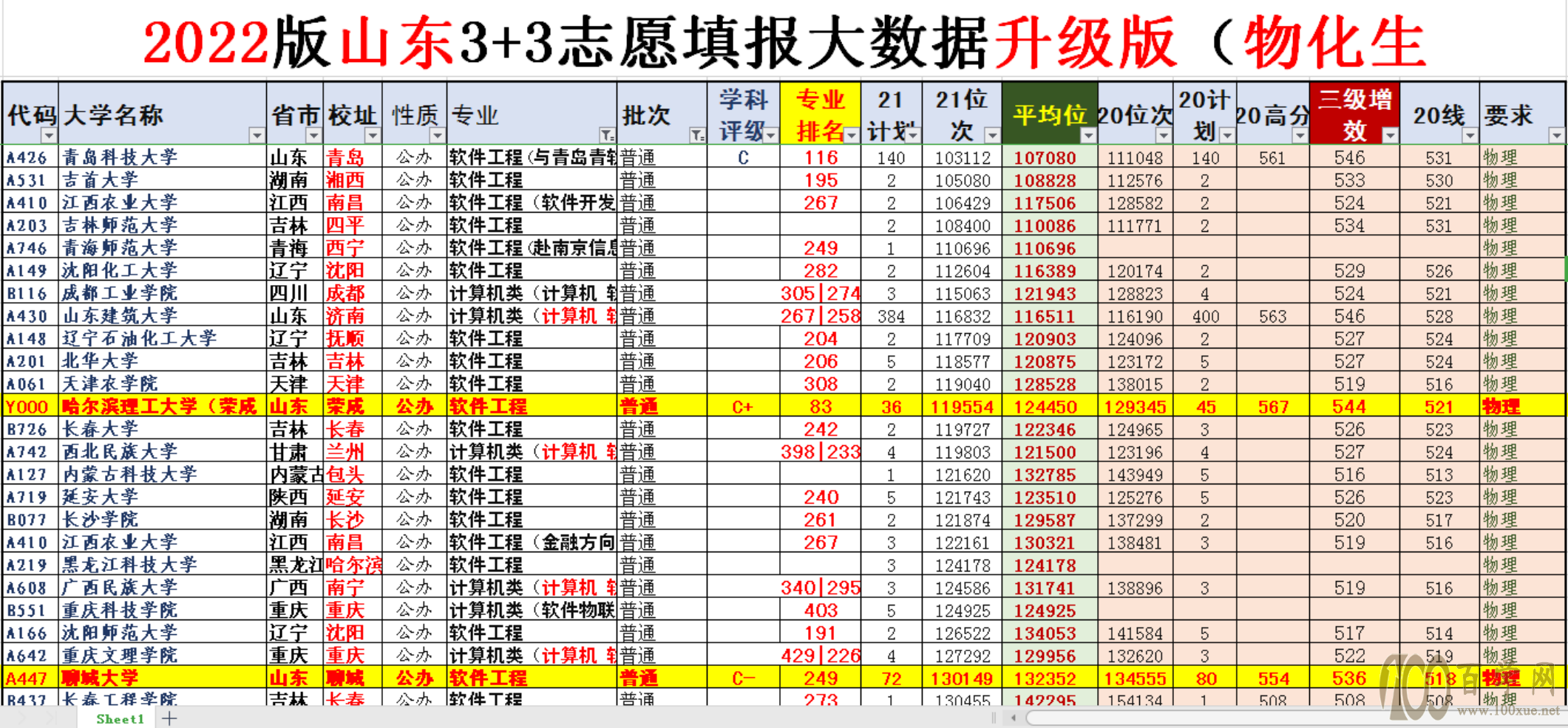 难以置信!2022新高考“专业+院校”的最大风险,居然是亏分