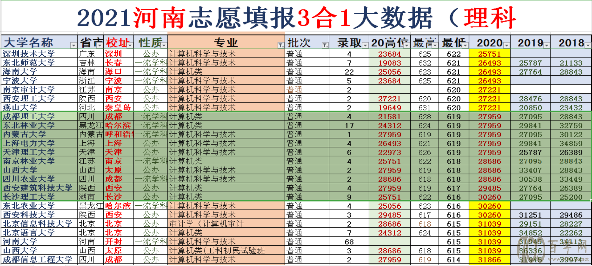 高考志愿填报:十字坐标定位法,真的有传说中那么神奇吗?