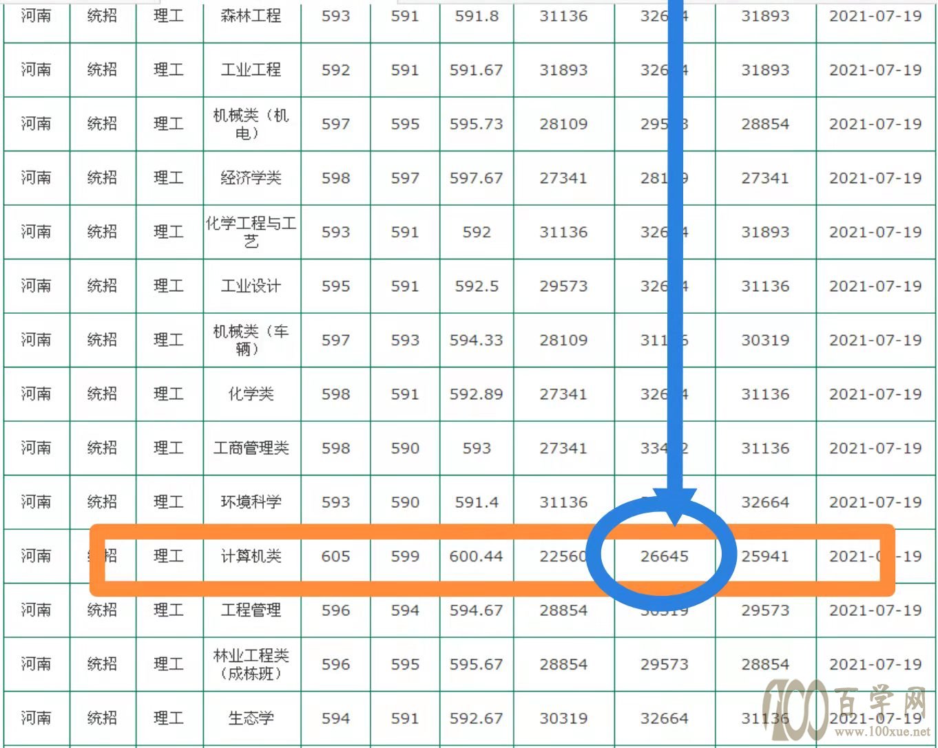 高考志愿填报:十字坐标定位法,真的有传说中那么神奇吗?